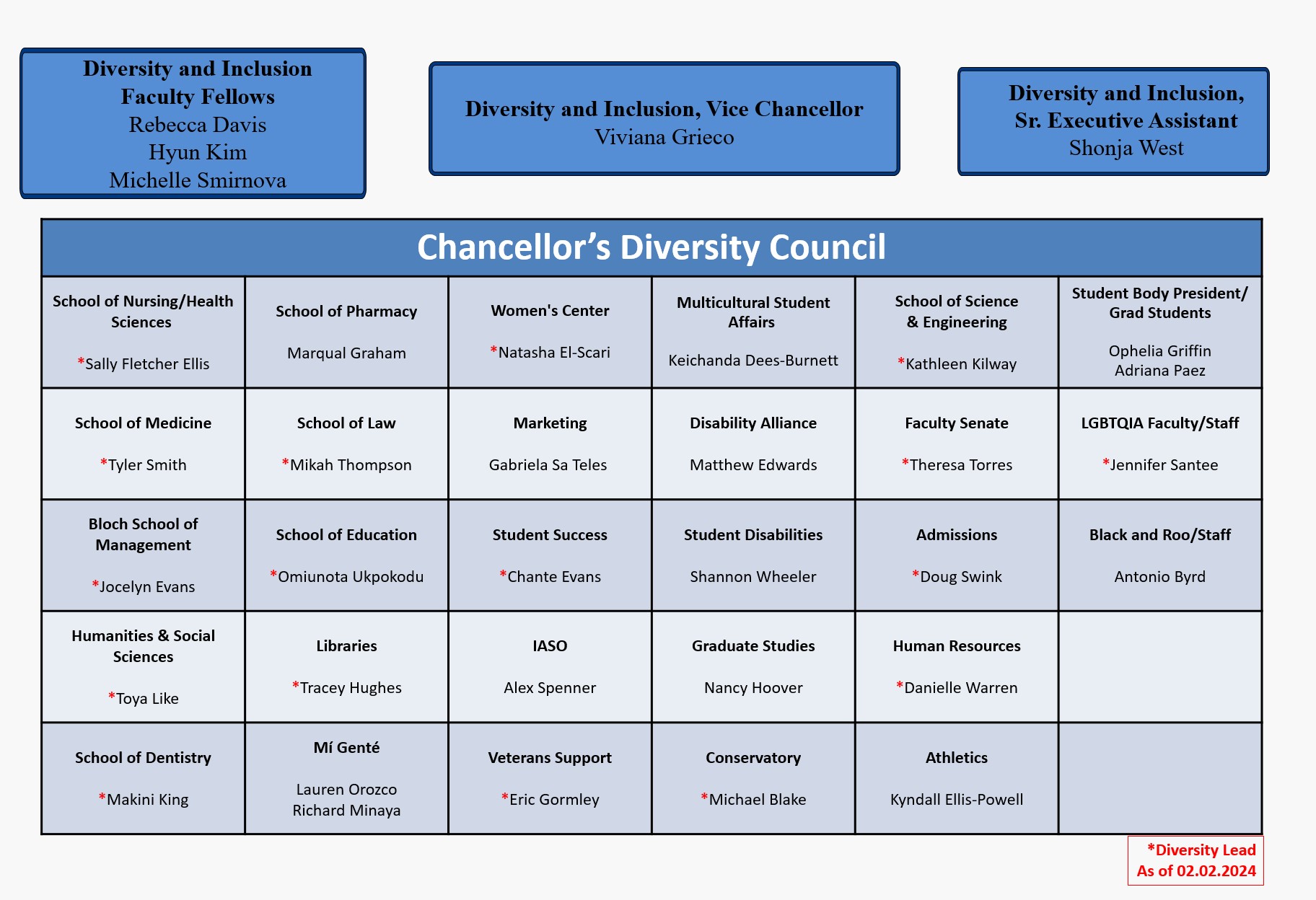 umkc-chancellors-diversity-council.jpg