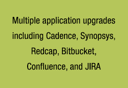 Multiple application upgrades including Cadence, Synopsys, Redcap, Bitbucket, Confluence, and JIRA