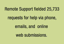 Remote Support fielded 25,733 requests for help via phone, emails, and  online web submissions.