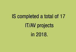IS completed a total of 17 IT/AV projects in 2018.