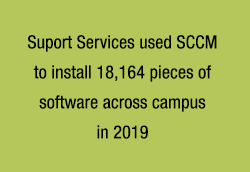 Suport Services used SCCM to install 18,164 pieces of software across campus in 2019