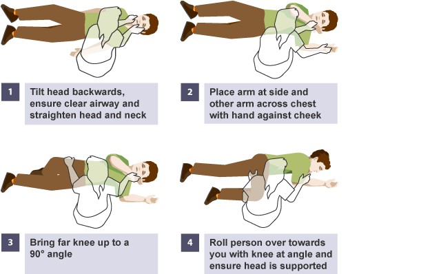 Pictures illustrating the recovery position